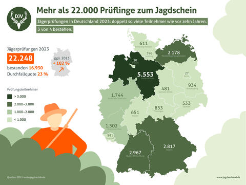 Jägerprüfungen in Deutschland 2023